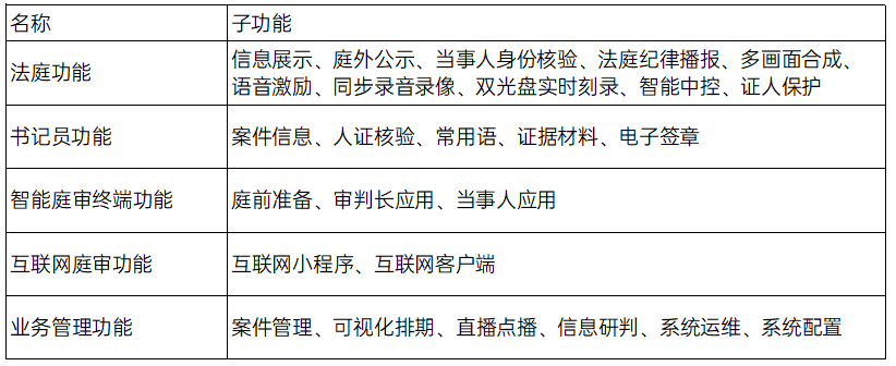 1724148668266091796.jpg 融合科技法庭2.jpg